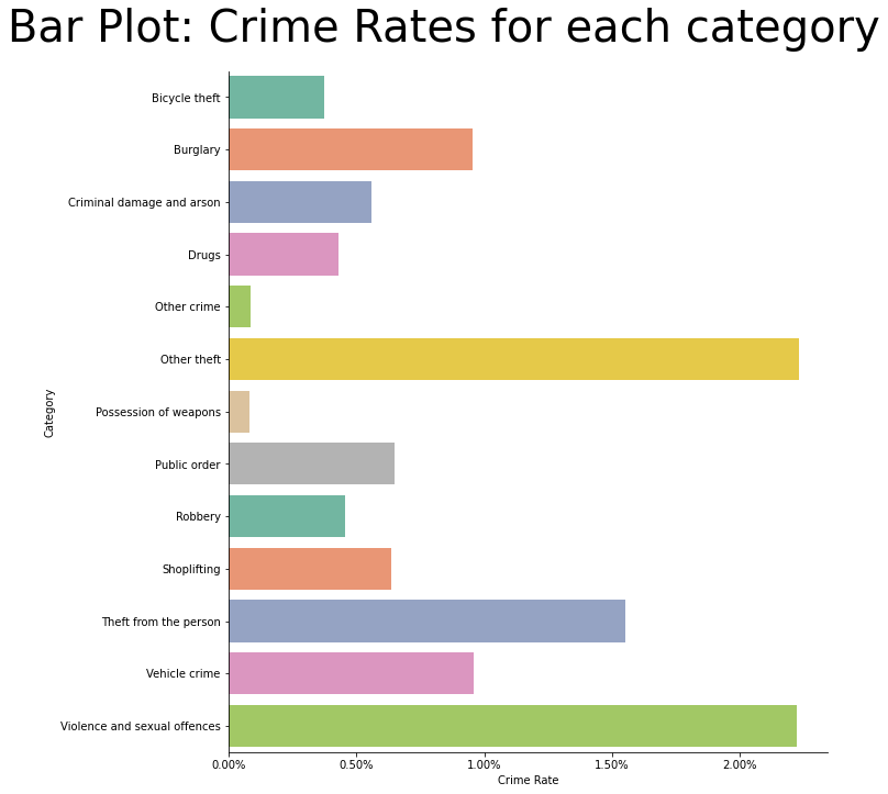 ../_images/03_crime_category_5_0.png