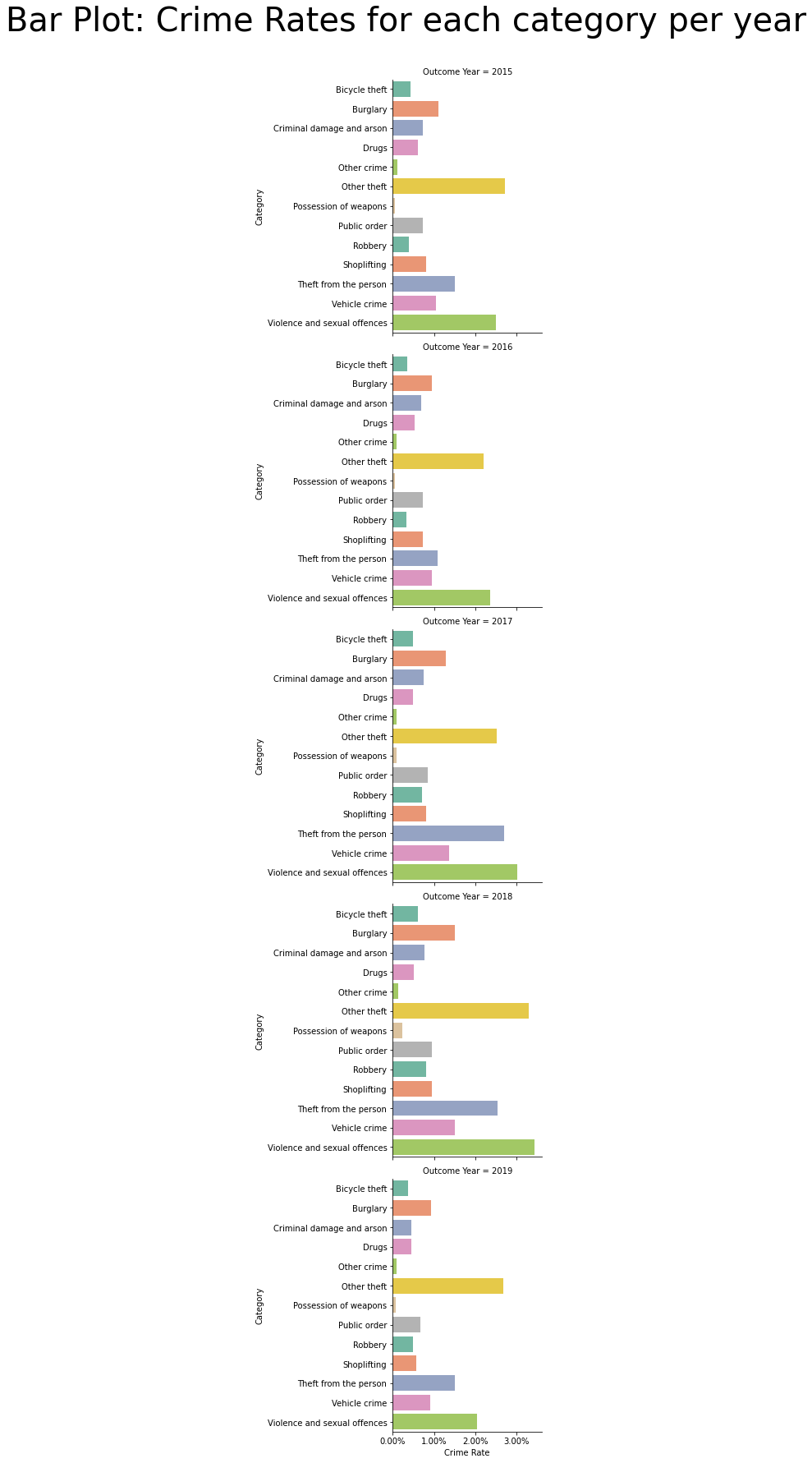 ../_images/03_crime_category_7_0.png